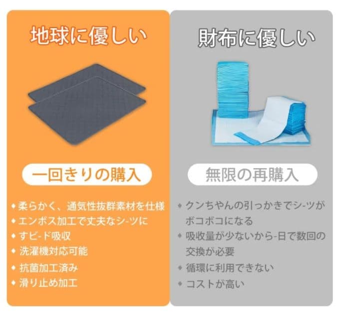 ペット用トイレマット 吸収性 100×70
