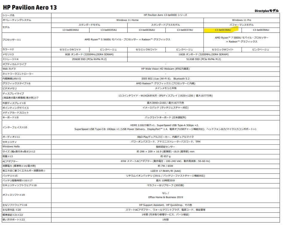 リーフHP pavilion Aero 13-be 0038AU ホワイト