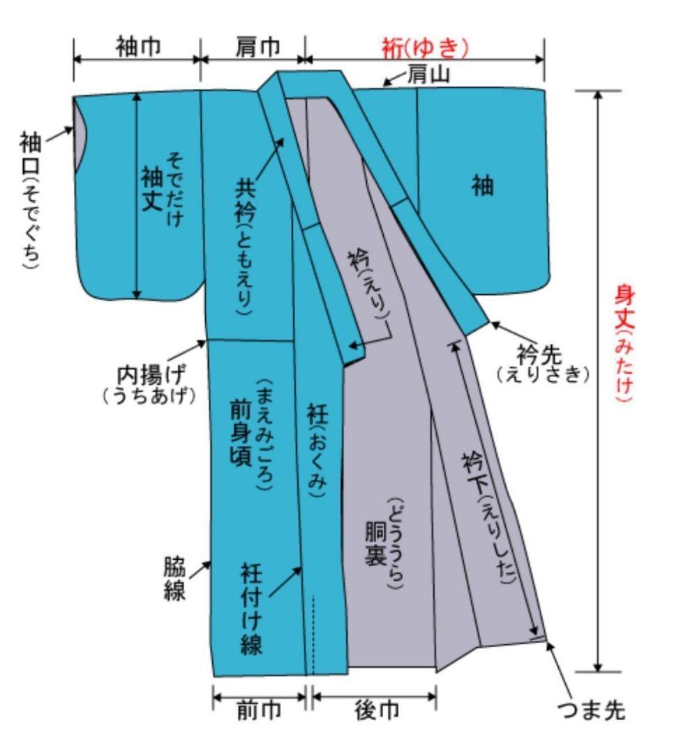 A9 有松鳴海絞り ストライプ模様 藍染 綿 浴衣 着物 13