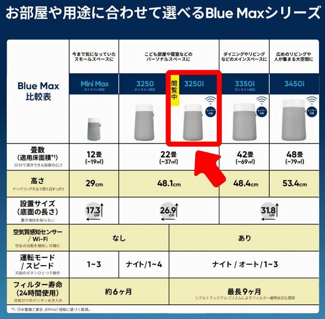 ​【新品・未開封】ブルーエア 空気清浄機 Blue 3210i