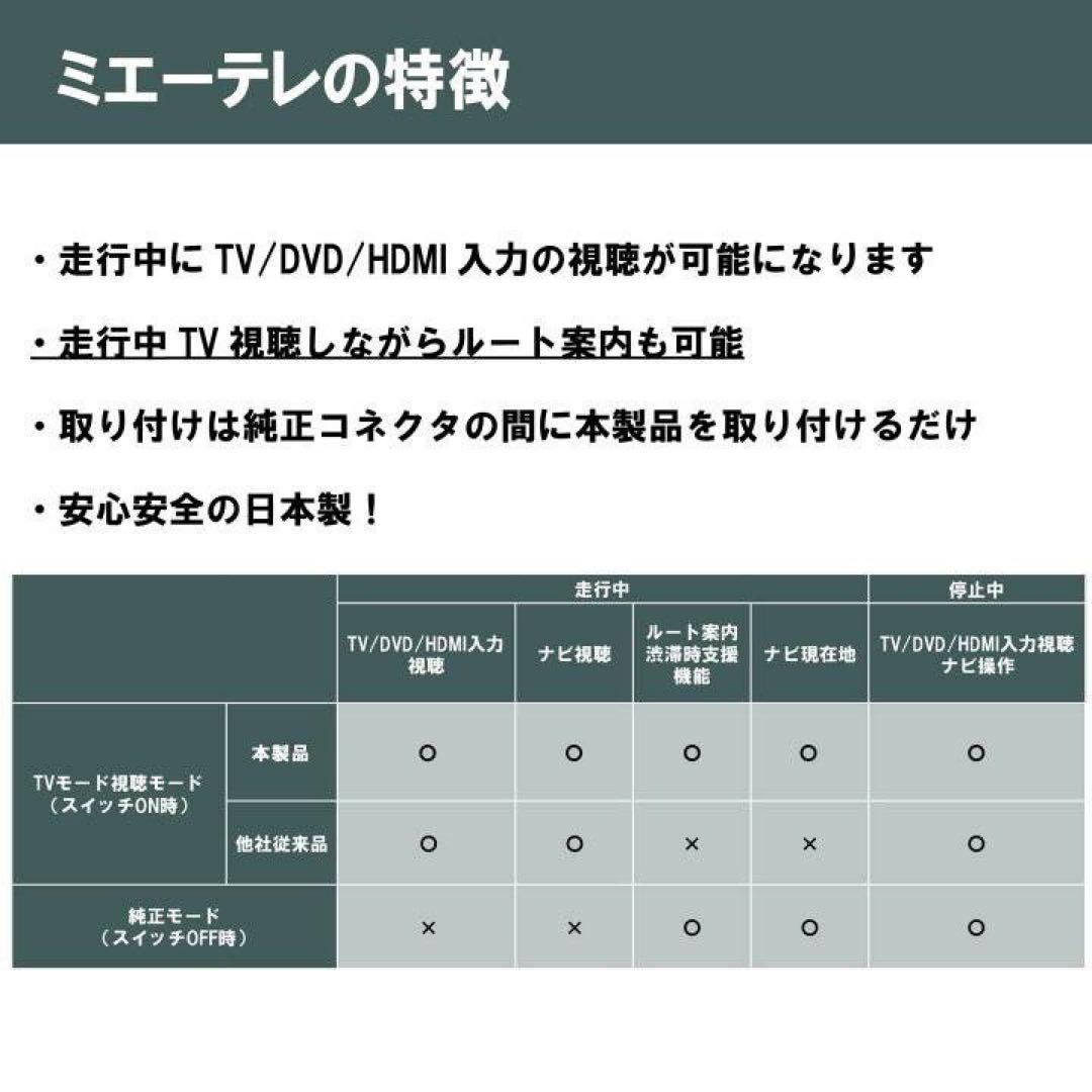 新品未開封テレビナビキット