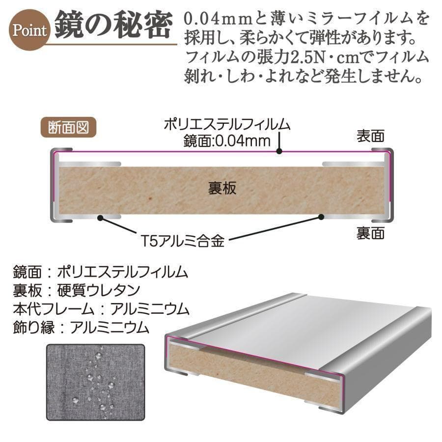 ダンスミラー 割れない鏡 幅100cmｘ160cm キャスター付き 2103,4