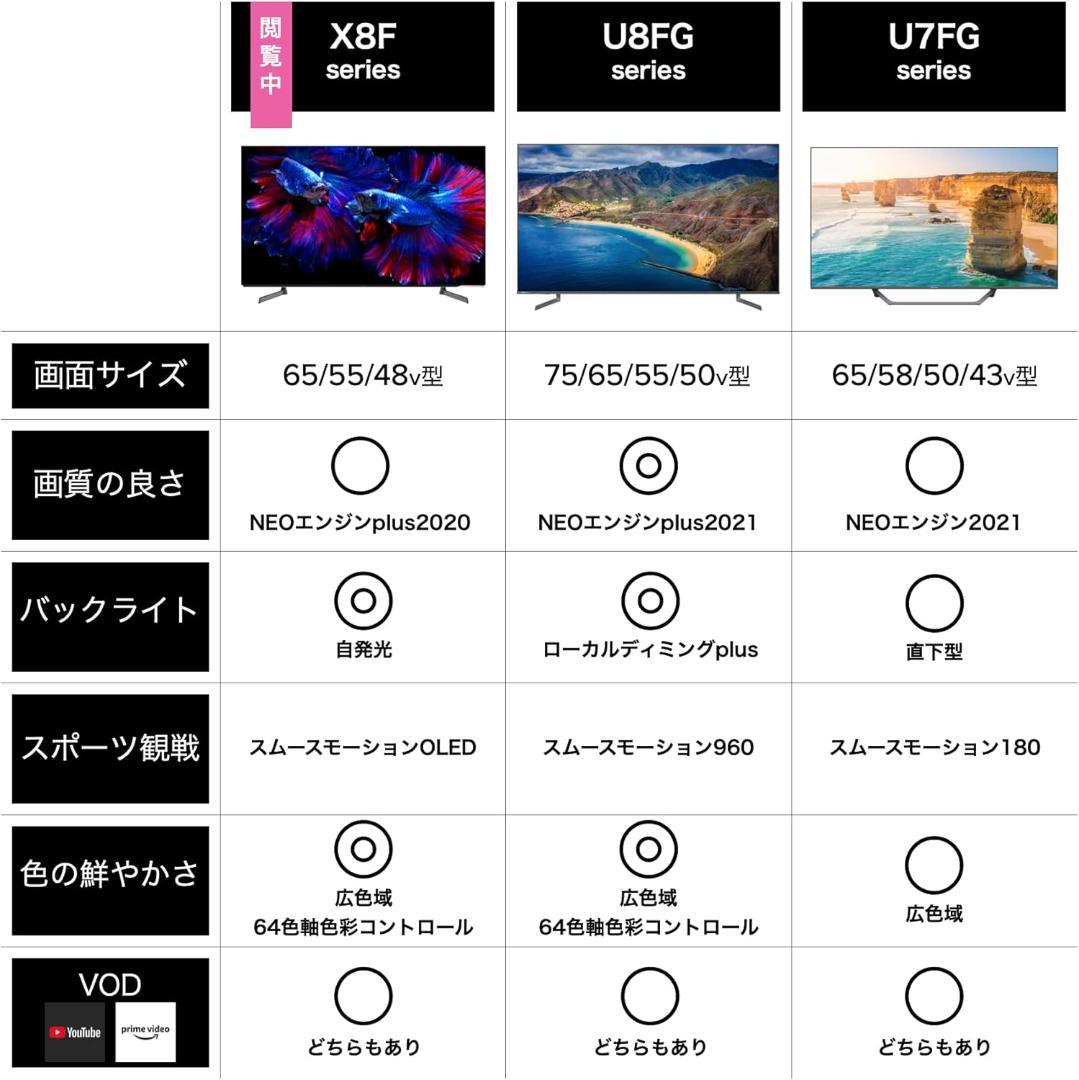 21年製 美品 Hisense 48V型 48X8F 4K有機ELテレビ