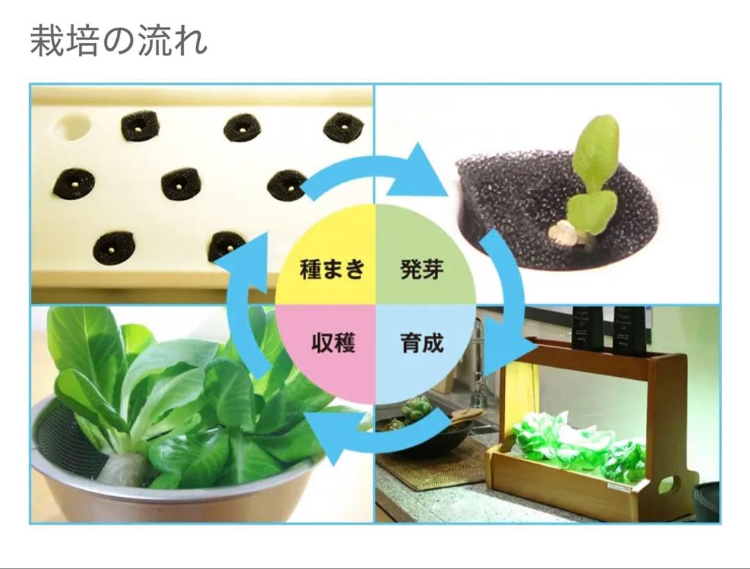 Akarina06 OMA06 水耕栽培キット