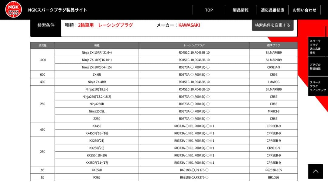 未使用新品NGK レーシングプラグ R7376-8 4本入ランエボ7.ランエボ8