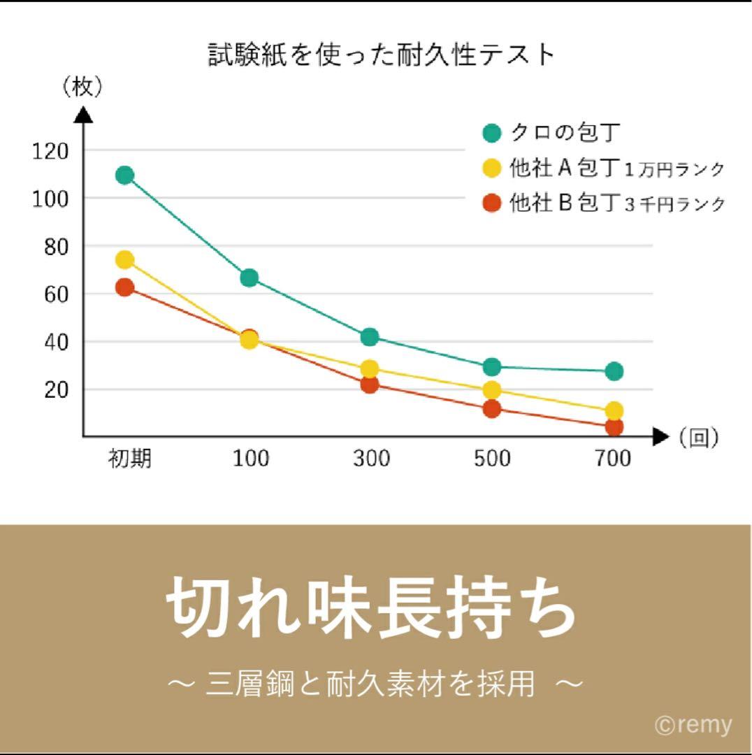 平野レミ監修 三徳包丁 黒い刃 ステンレスハンドル