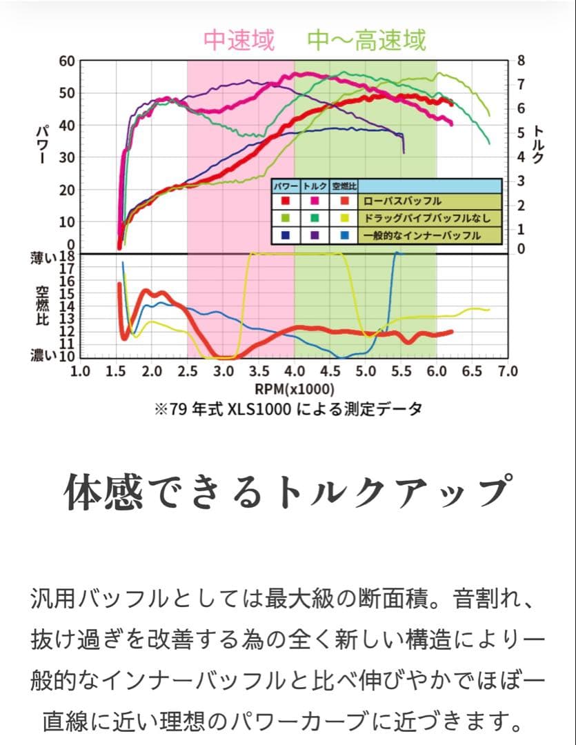 ガレージT＆F SR400　 アップトランペットマフラー ローパスバッフル