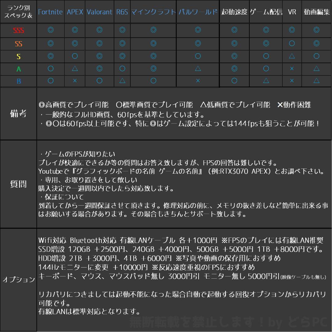 【ゲーミングフルセット販売】Core i5 GTX1060 16GBNVMe搭載
