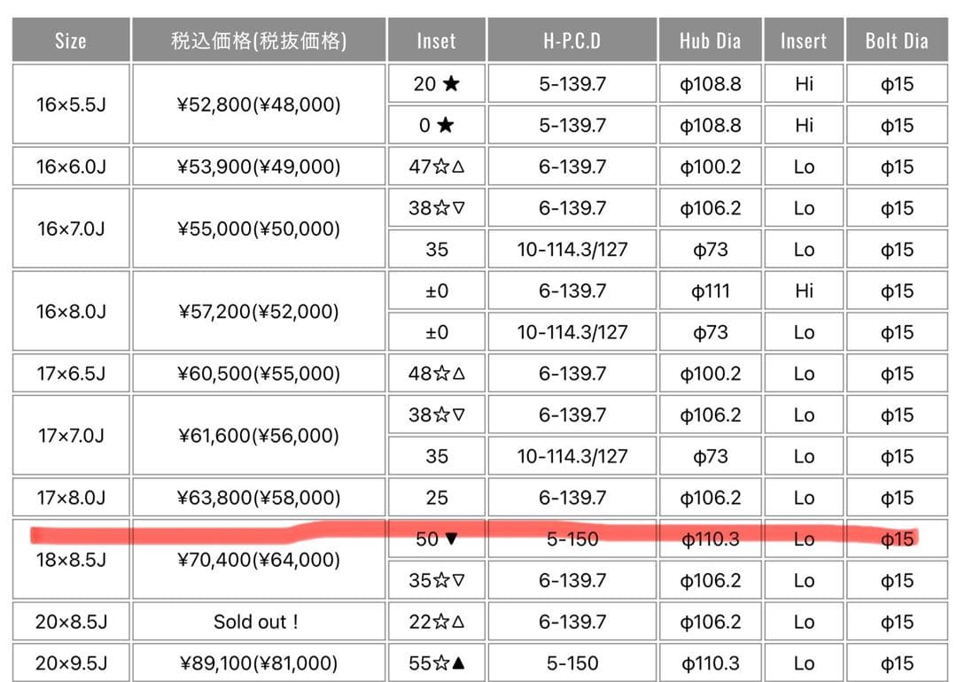 【にいちゃん】17インチ クリムゾン ブラック アルミホイール 2/4