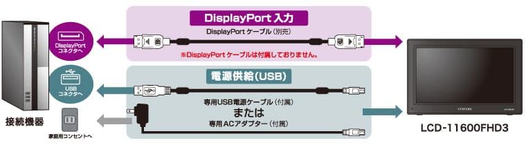 century モニター センチュリー 11.6インチLCD-11600FHD3