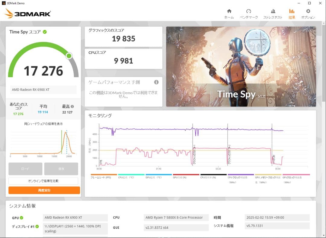 中古　power color RX6900XT RedDevil