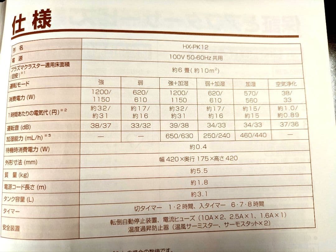 SHARP加湿セラミックファンヒーター HX-PK12　新品加湿フィルター付き