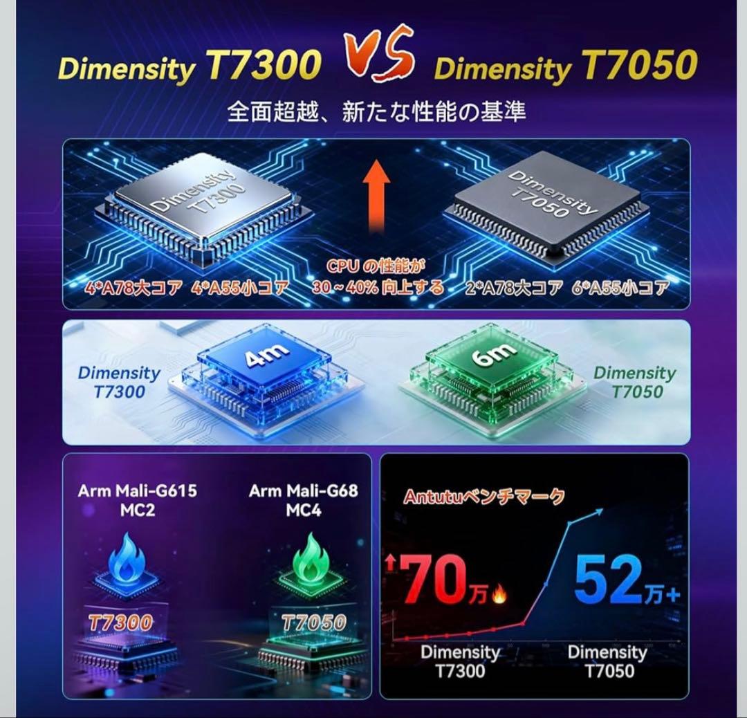 タブレット 8インチ Android 15、MTK Dimensity 7300