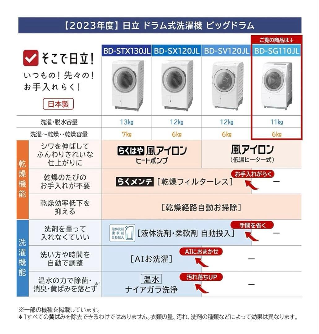 HITACHI 日立 ビッグドラム　ドラム式洗濯乾燥機BD-SG110JL