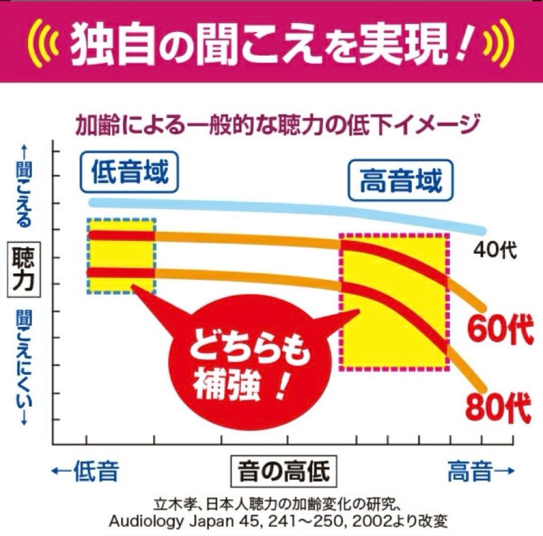 テレビーノ ユーキャンテレビ用お手元スピーカー テレビ スピーカー みみもとくん