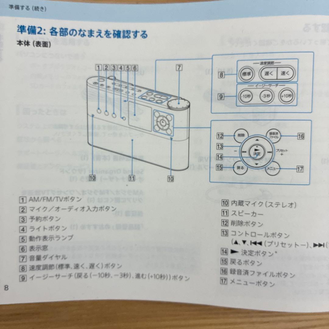 SONY AM/FMラジオ・テレビ音声受信機