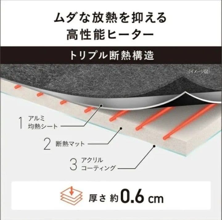 試し敷きのみほぼ未使用　Panasonic 3畳電気カーペット DC-3NK