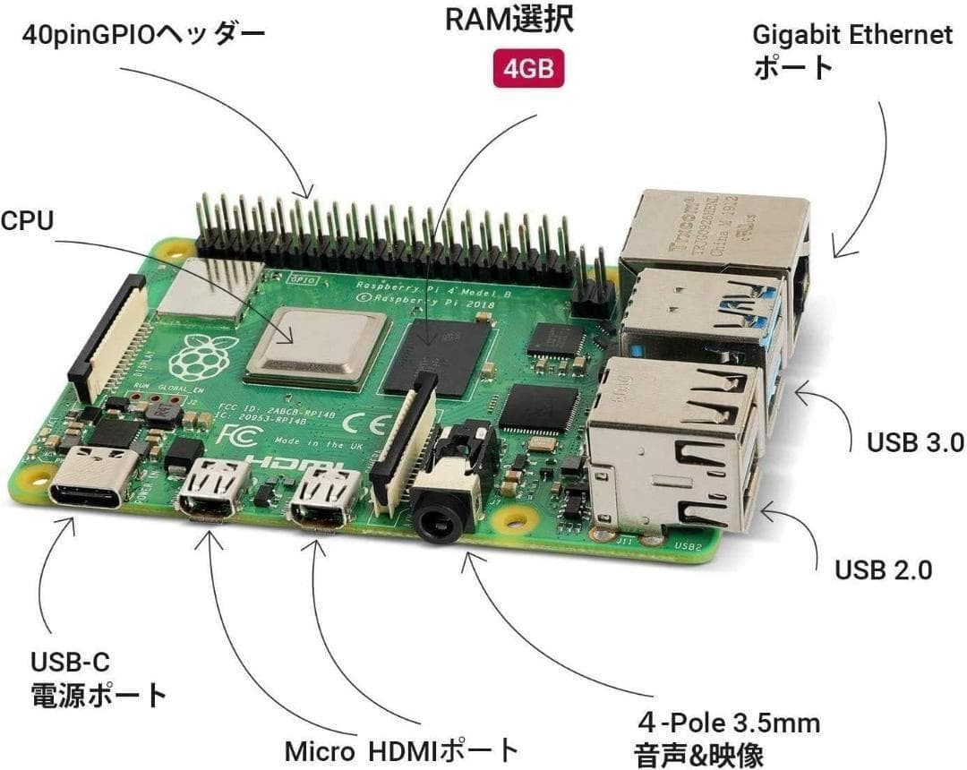 [新品] ラズパイ Raspberry Pi 4 スターターキット 4GB