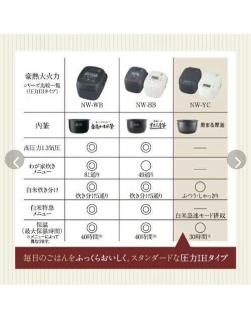 【新品未開封】ZOJIRUSHI NW-YC10-WA炊飯器1.0L（5.5合）