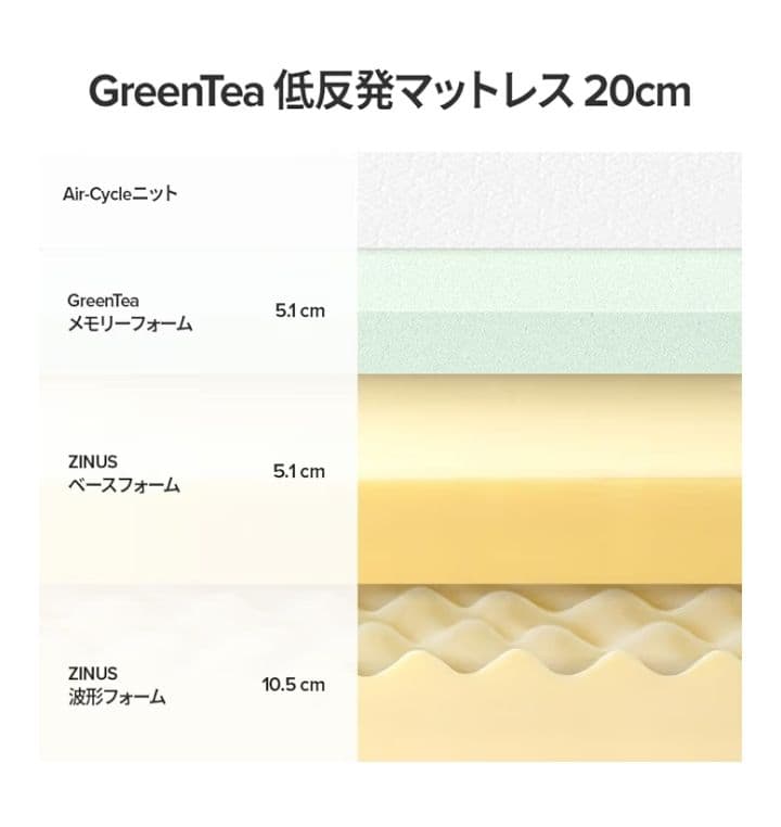 ZINUS 低反発 マットレス ダブル 20cm ホワイト