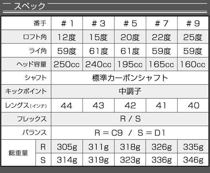 ★ 1.3.5.7.9番★豊富に揃って最安値★ ダイナミクス 適合限界強反発FW