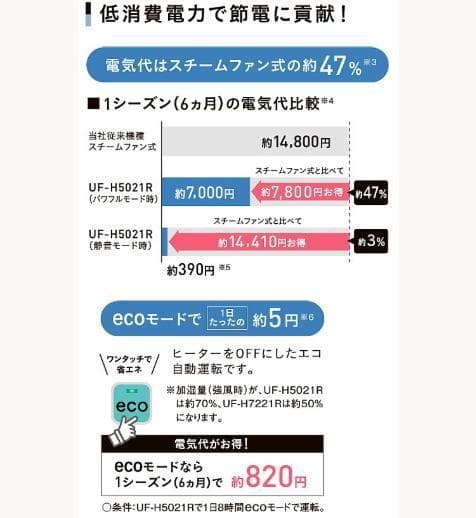 CORONA(コロナ) ハイブリッド〈加熱気化〉式 UF-H5021R(T)