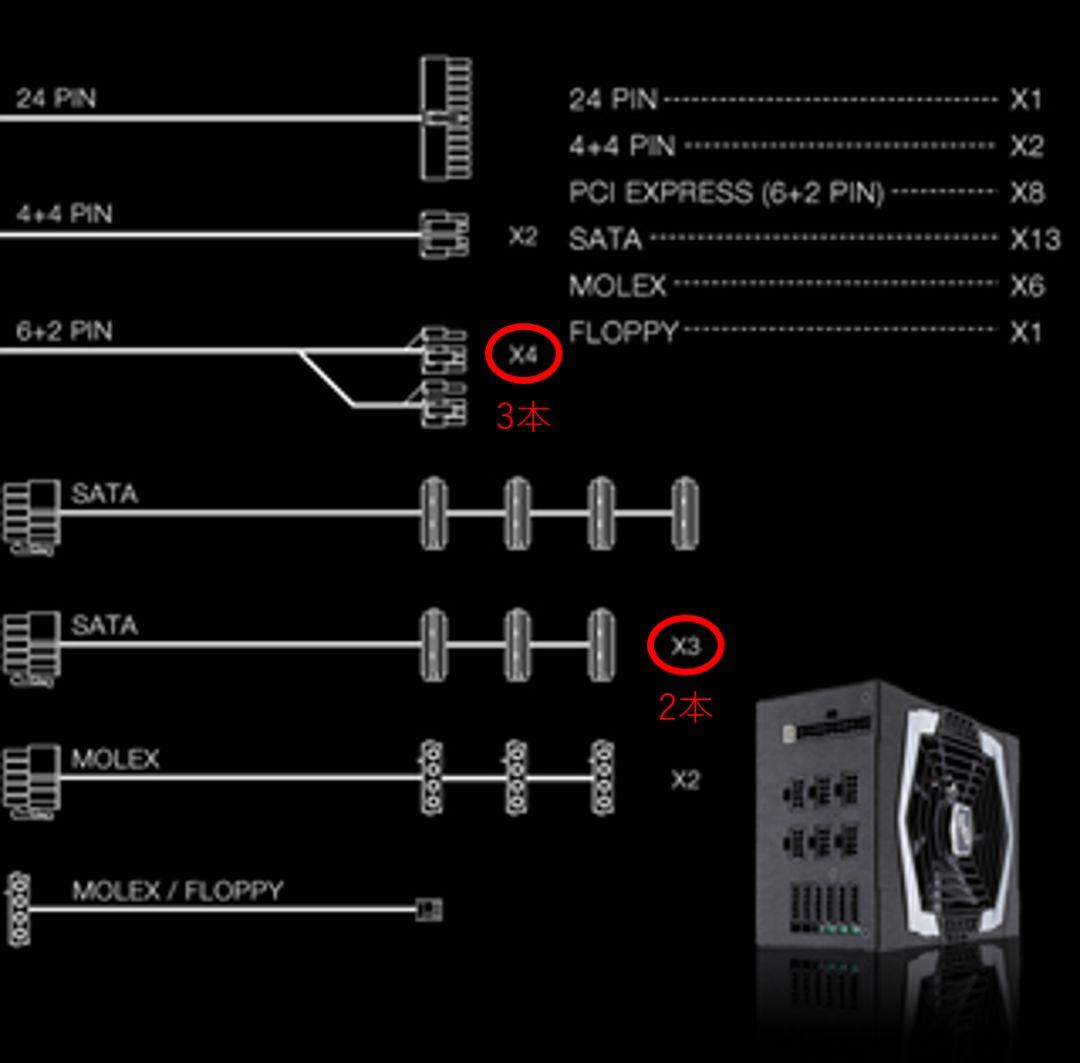 Intel 12700, 64GBメモリ, B660M PG4, 1200W電源