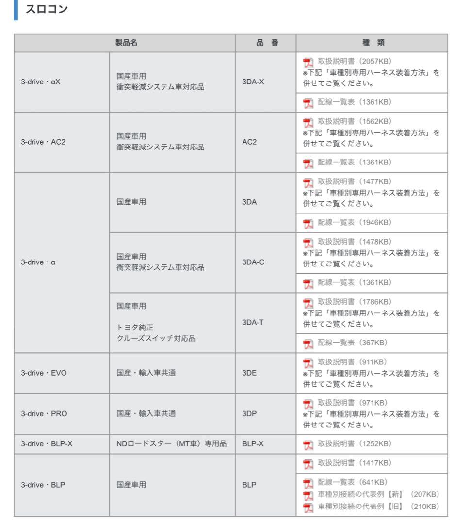 Pivot 3-drive PRO スロコン　JB64ジムニー