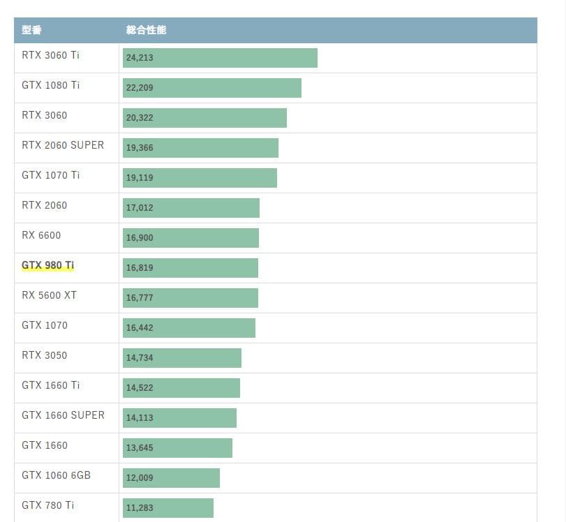 NVIDIA GTX 980 Ti グラフィックボード