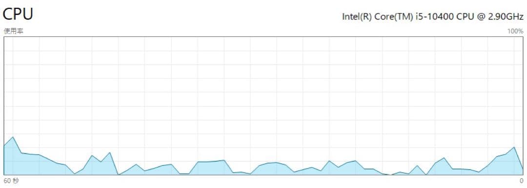 Intel Core i5-10400 プロセッサー
