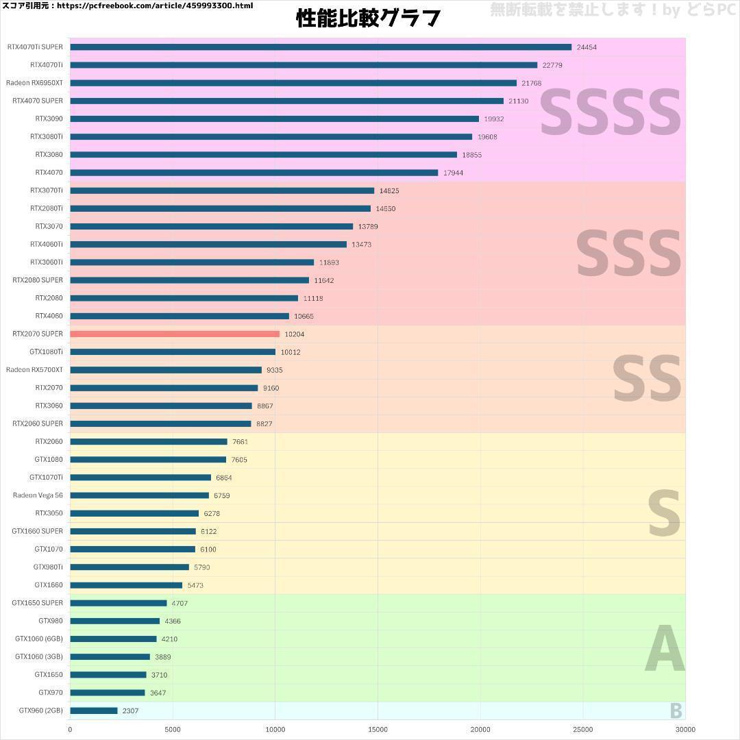 くーゲーミングPC RTX2070S/Ryzen 5/新品SSD 1TB