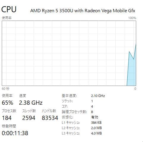 E595、Ryzen、新品1TB NVMe、新品32GB RAM、新品バッテリー
