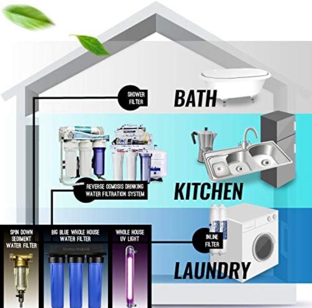 浄水器 逆浸透浄水器 iSpring 高級蛇口 浄水器 交換用カートリッジ