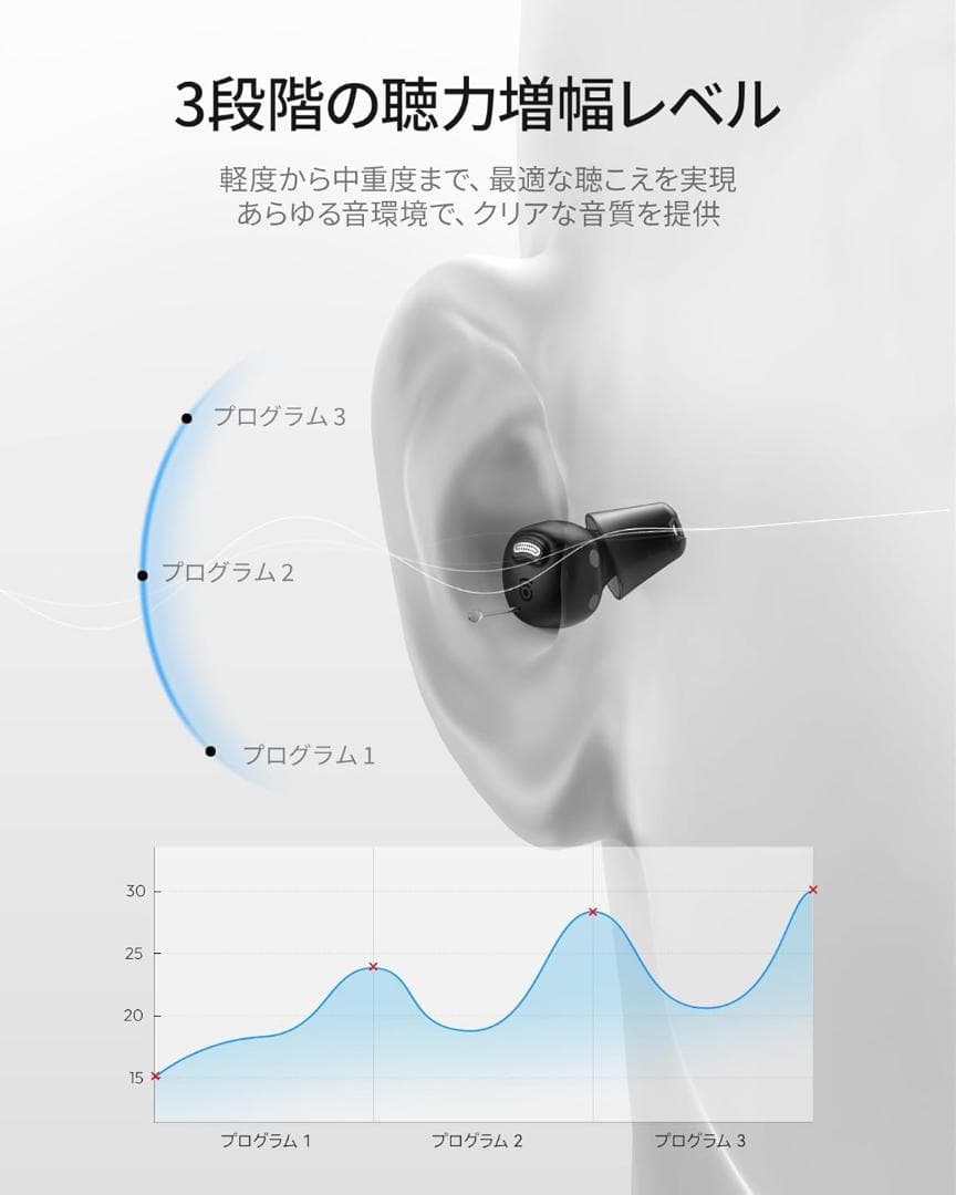 【新品・未使用】Cearvol Nano 集音器 ワイヤレスイヤホン 30dB