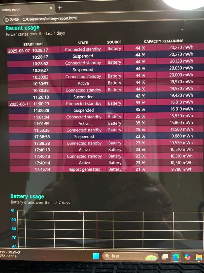 Windowsノート本体 Surface Laptop 4 16GB/512GB Ryzen7