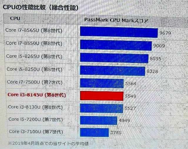 ！美品！東芝！ 8世代 i3 B65ER カメラ SSD 16GB Office