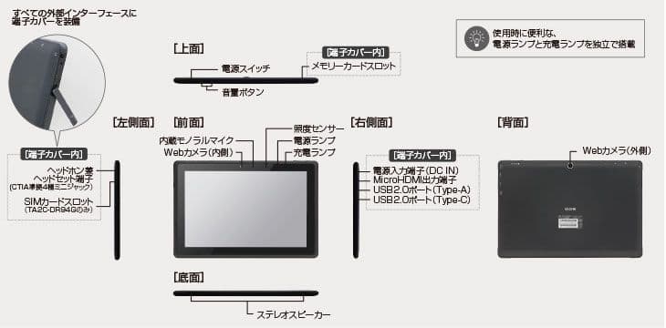 オーディーエス タブレット10.1 /4GB/64GB /Wi-Fi　動作品