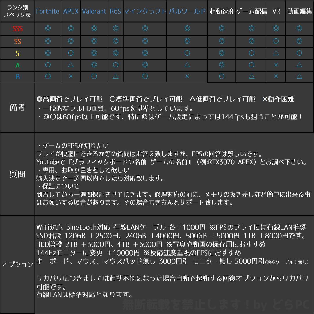 【SSSランク】RTX2080Ti搭載ゲーミングPCフルセット✨新品ケース✨③