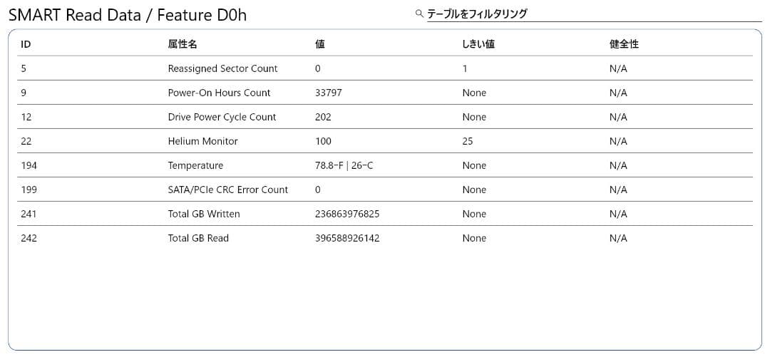 Western Digital DC HC550 18TB 内蔵型ハードディスク