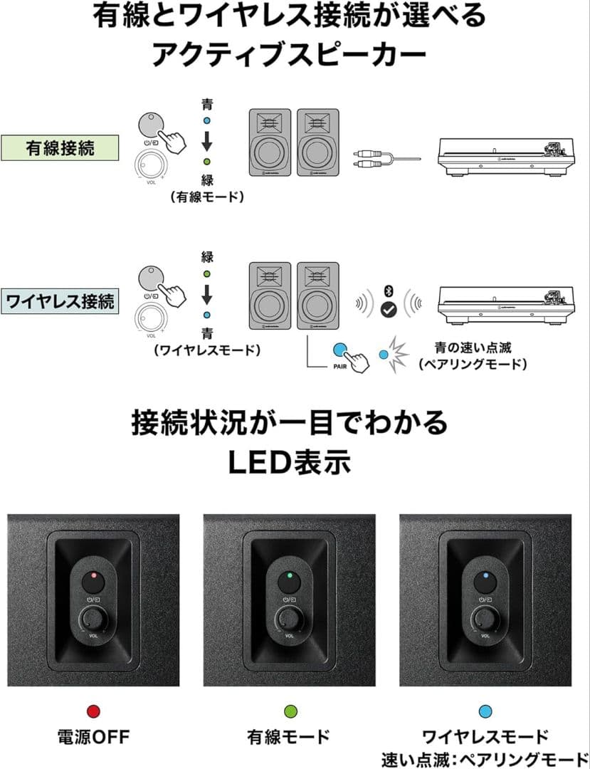 オーディオテクニカ AT-SP3X スピーカー Bluetooth RCA入力