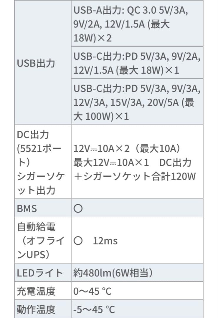 新品未開封Energizerポータブル電源　PPS1100W2F