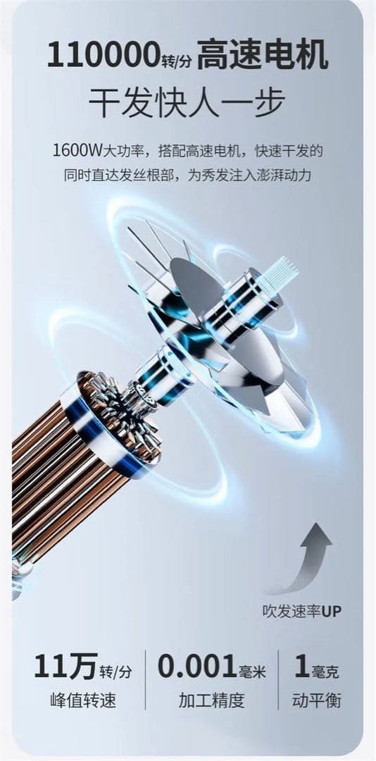 [新品] SHARP ヘアドライヤー　吹风机 IB-SP36C-W