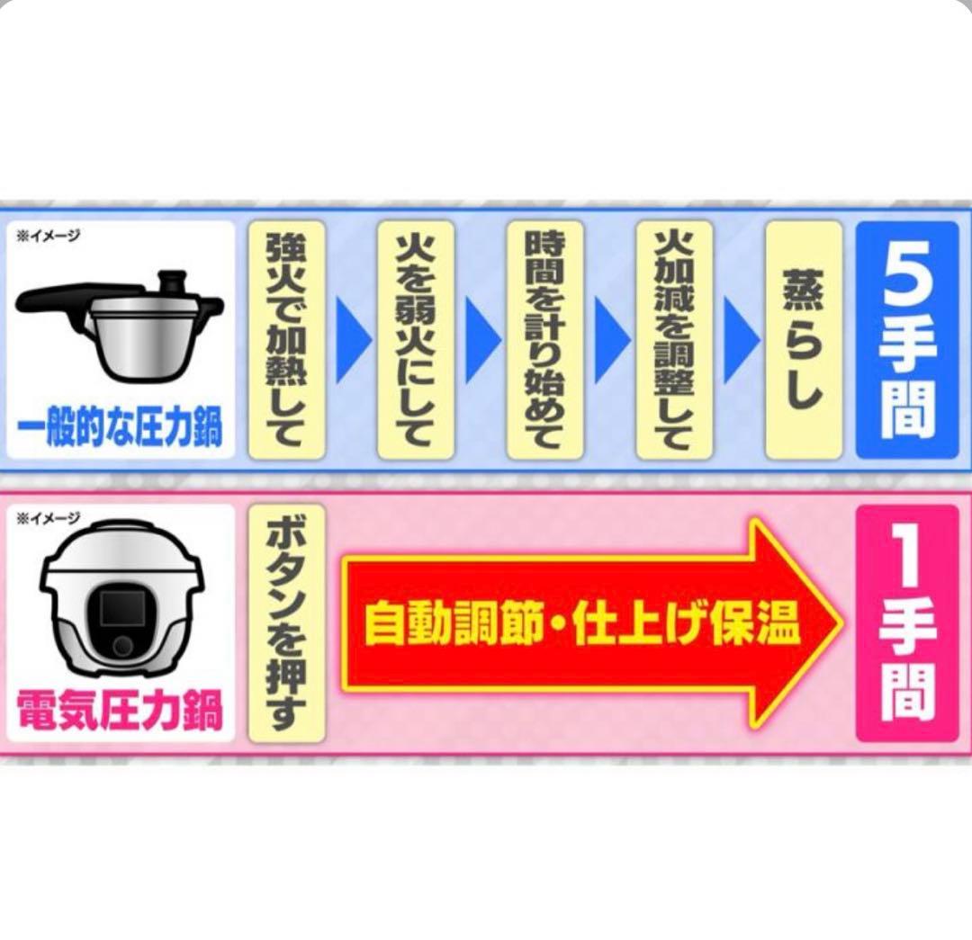 ♡ 新品未開封 T-fal ティファール　ラクラ・クッカー　コンパクト電気圧力鍋