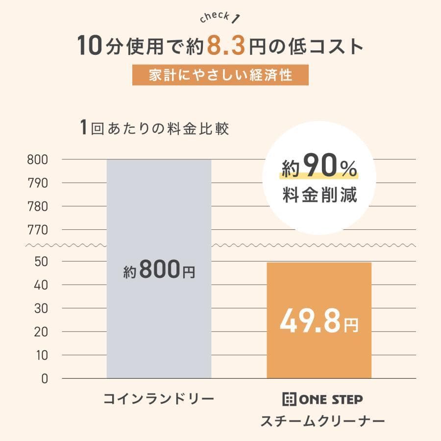 スチームクリーナー リンサー カーペットクリーナー フローリング 高温 除菌