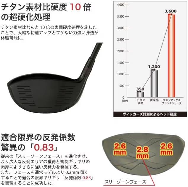 WORKS ワークスゴルフ　高反発ドライバー　フレックスR