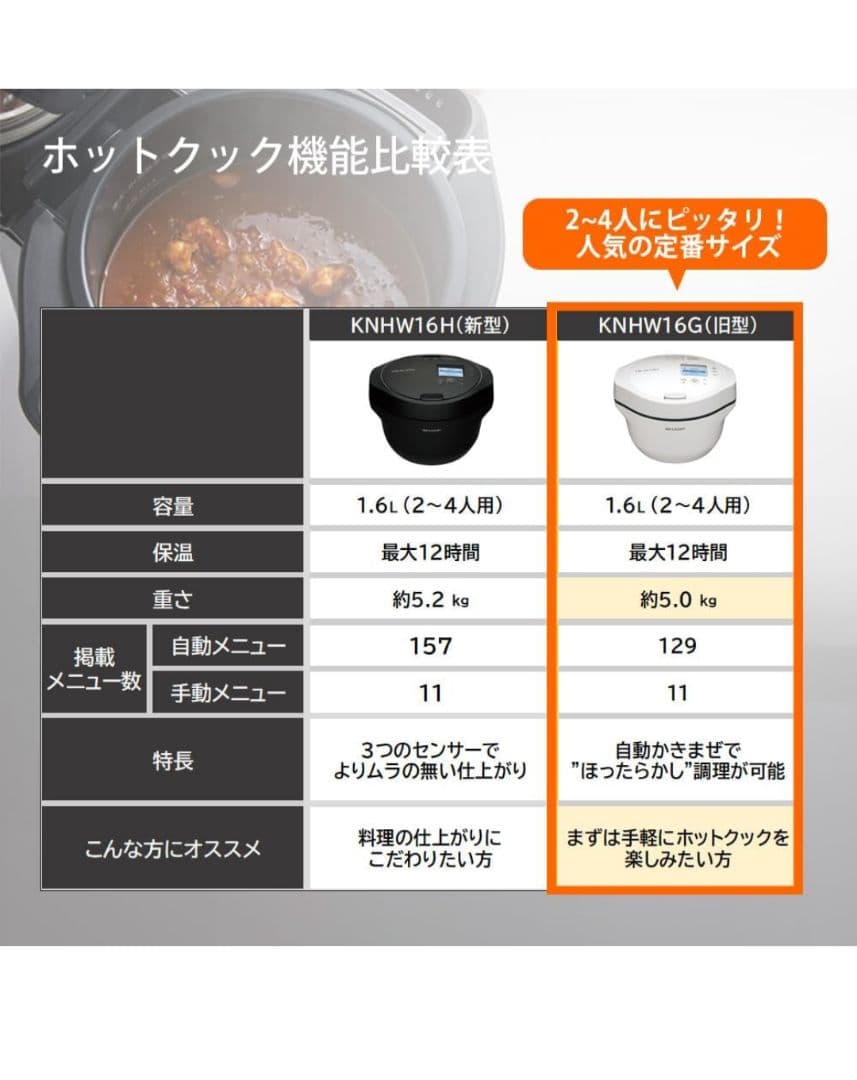 SHARP KN-HW16G-W ヘルシオホットクック　新品未使用未開封