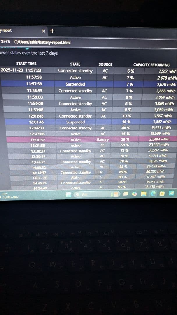 ASUS VivoBook ブラックノートパソコン