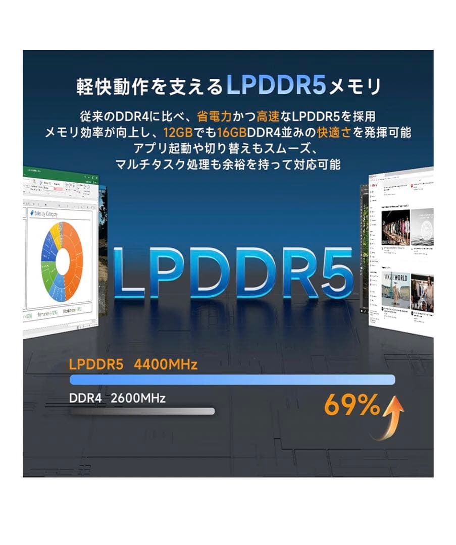 ミニPC 12GB RAM 512GB SSD Windows11 美品