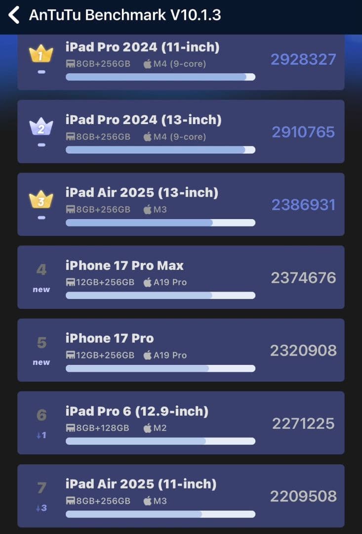 iPad Air 7世代 11inch 256GB M3