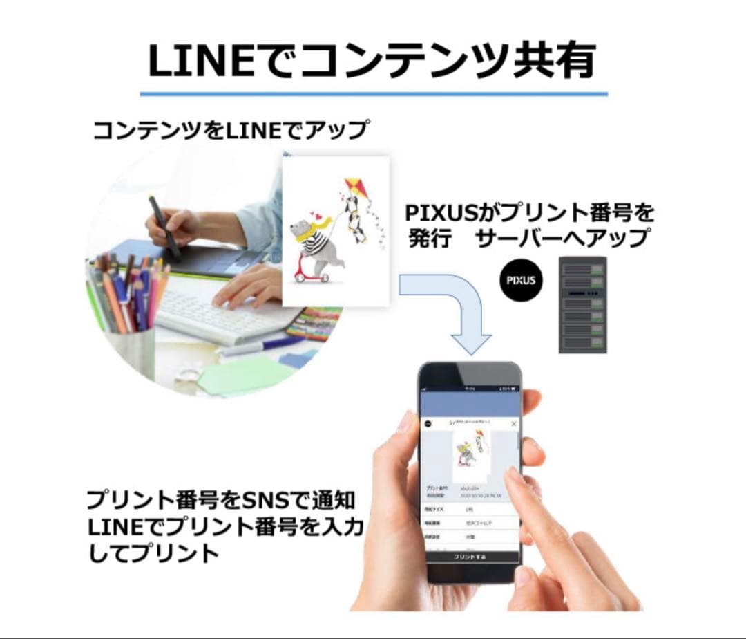 Canon PIXUS TS5430 プリンター新品　3年保証付き